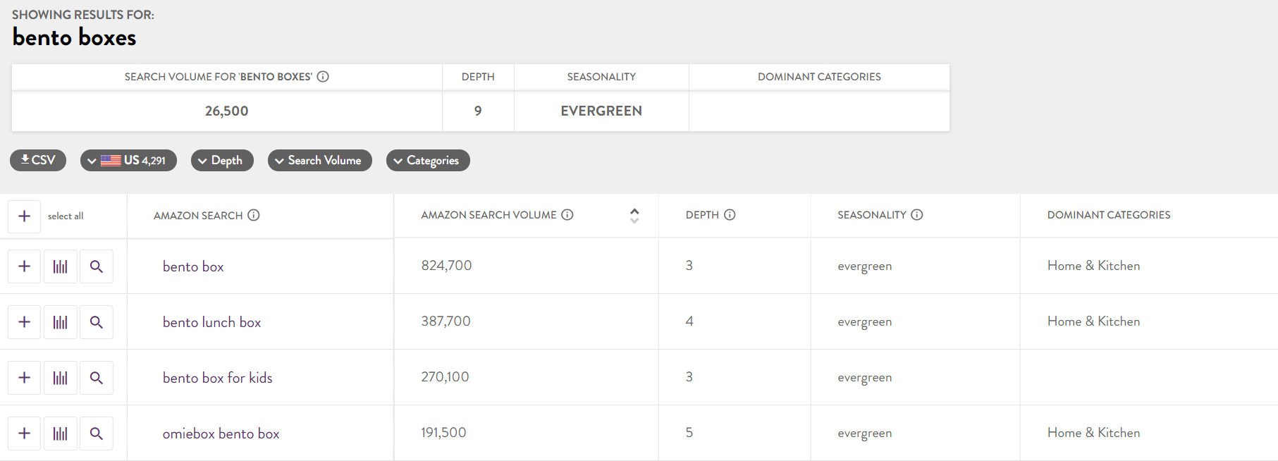 Amazon Seo 101 How To Get That Product Listing Ranked Already